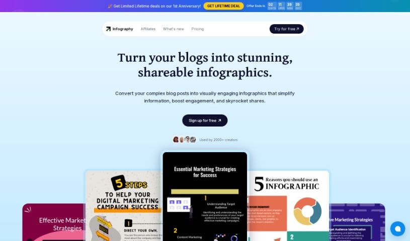 Screenshot of Infography